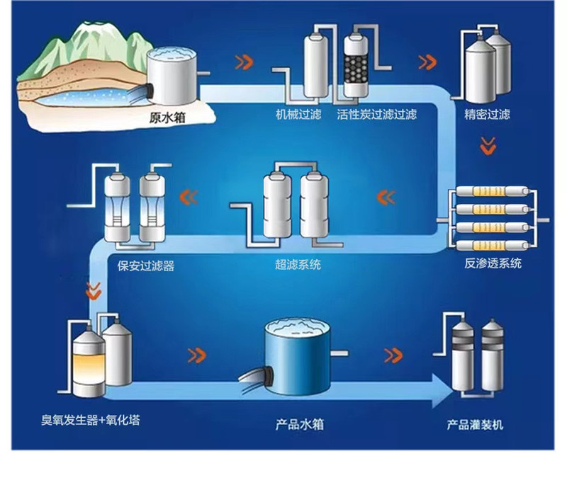 海龙谷 贵州富锶弱碱性天然饮用矿泉水5升桶装每箱4桶