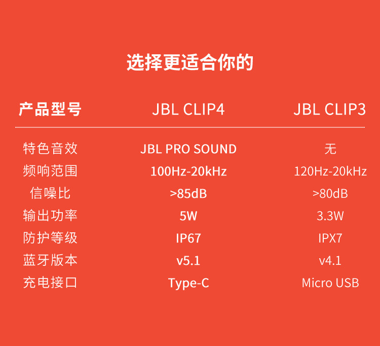 JBL CLIP4 无线音乐盒四代 蓝牙便携音箱 IP67防尘防水