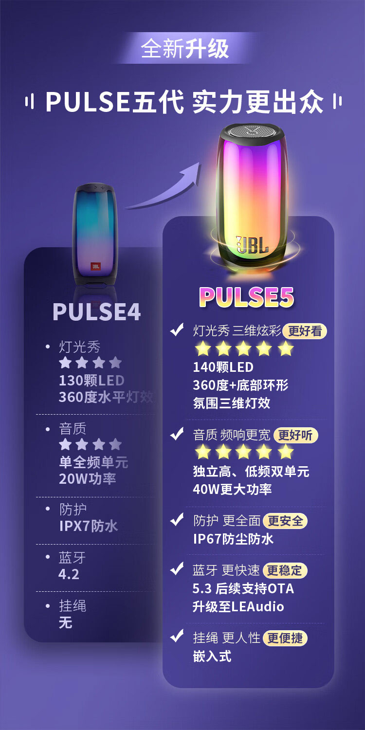 JBL PULSE5 音乐脉动五代 便携蓝牙音箱 全面屏炫彩音箱