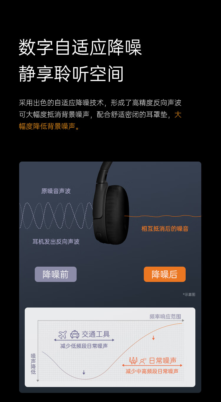 JBL TUNE670NC 头戴式数字降噪无线耳机