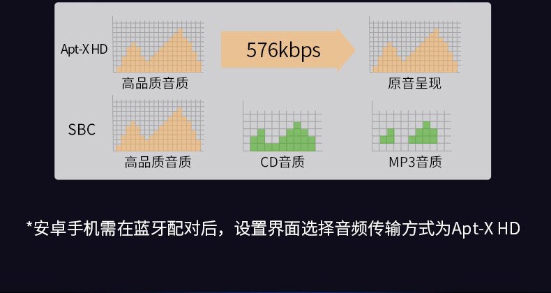 飞利浦 L3 头戴式耳机双芯片ANC主动降噪耳机蓝牙耳机