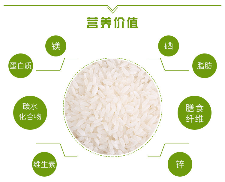 【大米】 通榆县满榆东北大米 东北杂粮 稻花香大米 2.5kg 包邮