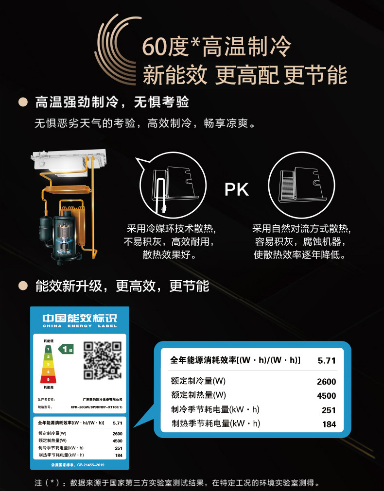 美的（Midea）大1匹一级能效变频冷暖 防直吹 旋耀 KFR-26GW/BP3DN8Y-XT100