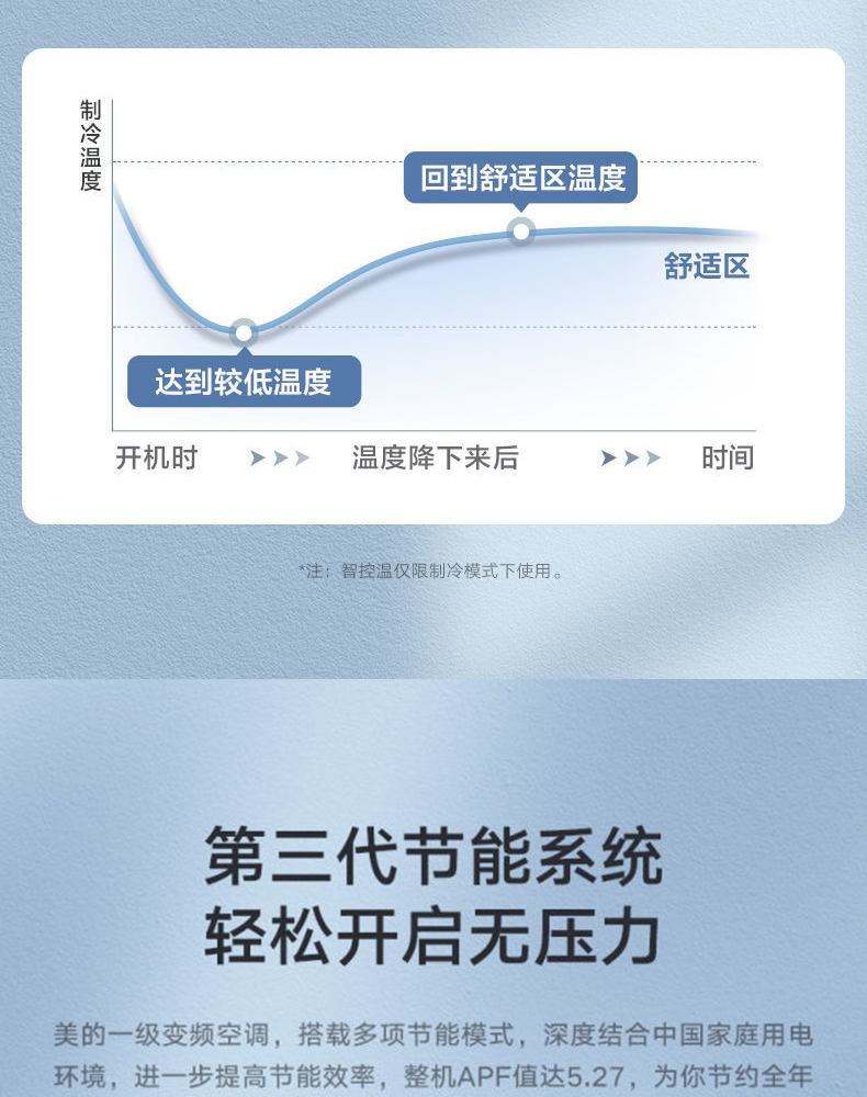 美的（Midea）1.5匹新一级能效变频冷暖卧室家用两用挂机 鲜逸 KFR-35GW/N8PHF1