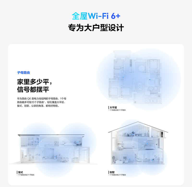 华为/HUAWEI 华为路由Q6（1母+1子套装）