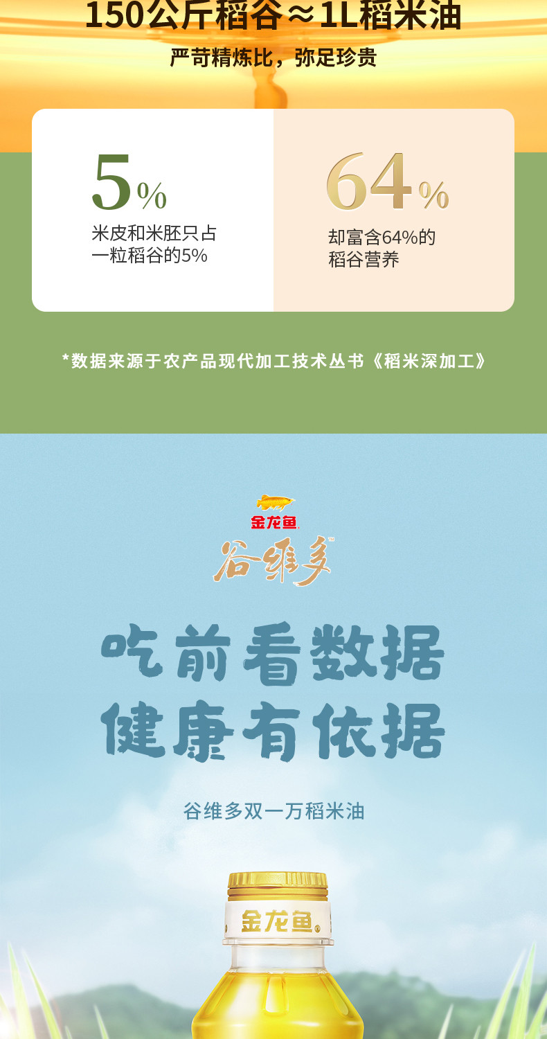 【邮乐官方直播间】金龙鱼 稻米油谷维多双一万400ml清香稻长粒香大米500g组合装