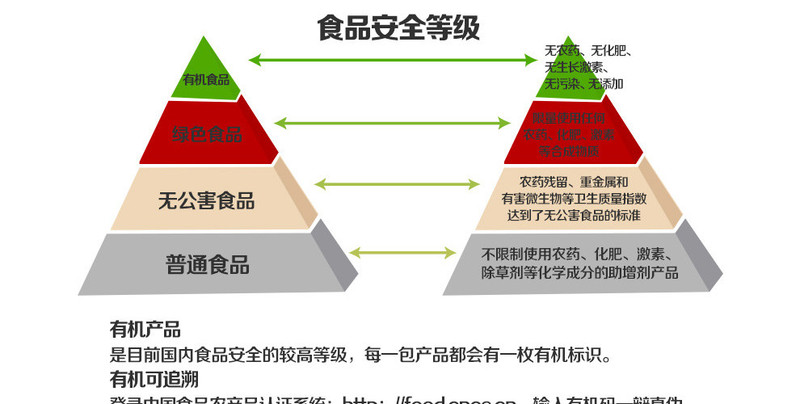 泥河湾 有机大黄米 450g*2（无添加 黍米 黄黏米 五谷 杂粮 ）新米