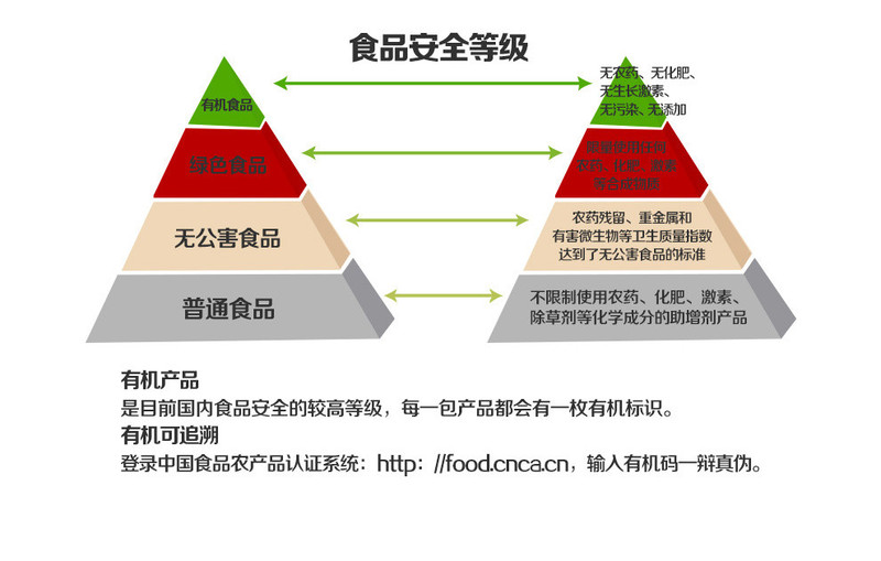 泥河湾 泥河湾 有机沁黄小米5斤 五谷杂粮 新小黄米 月子米 小米粥 吃的小米