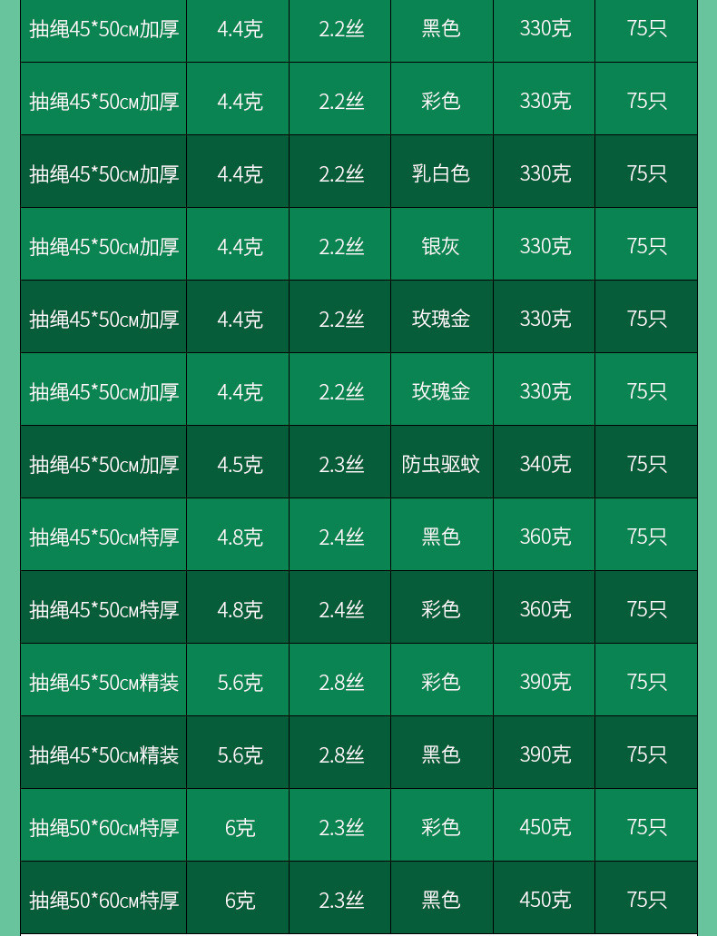 【领券立减5元】抽绳垃圾袋5卷共75只家用加厚手提一次塑料袋自动收口穿绳垃圾袋【小店活动】