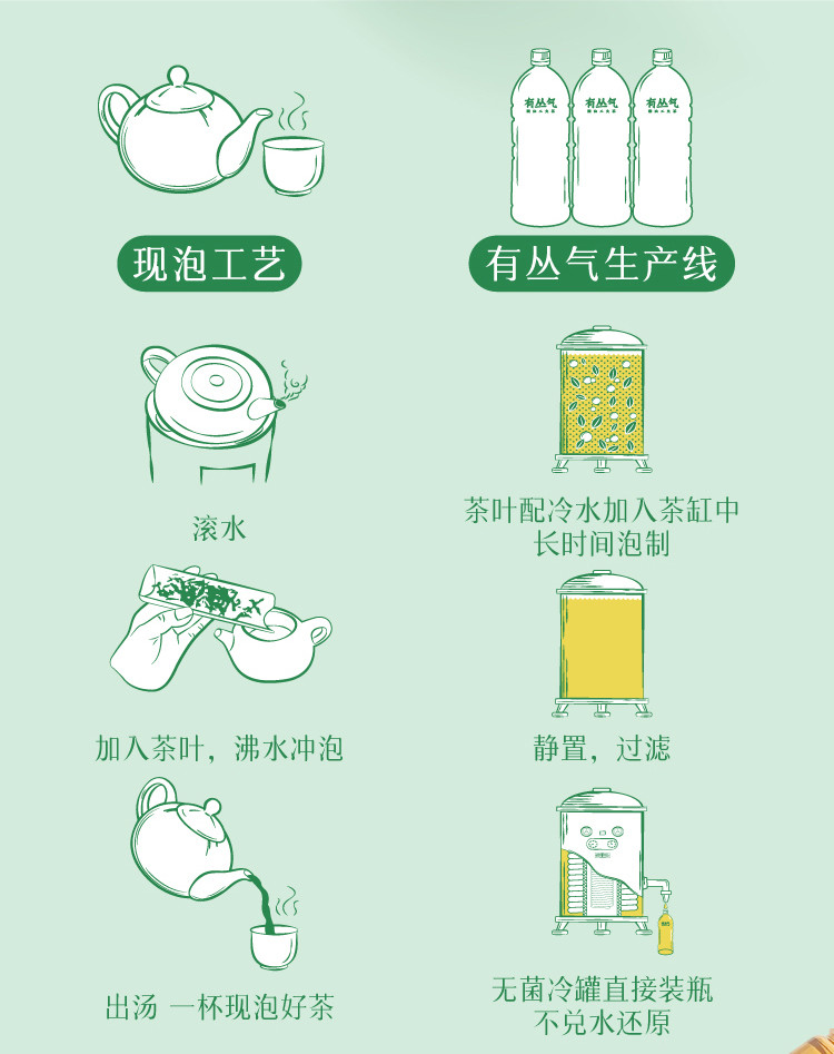 有丛气 广东潮汕工夫茶鸭屎香无糖0脂乌龙茶饮料