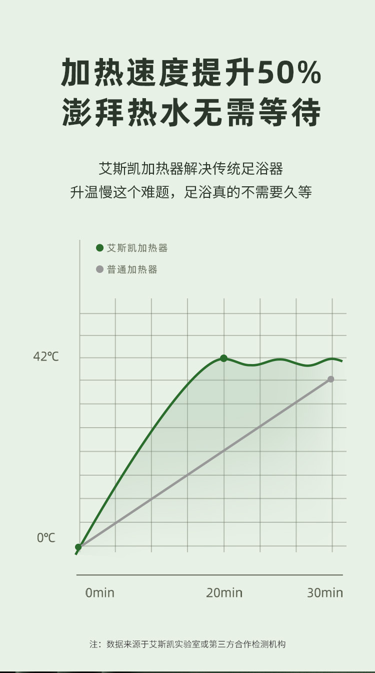 艾斯凯 新款B5折叠足浴盆 B5