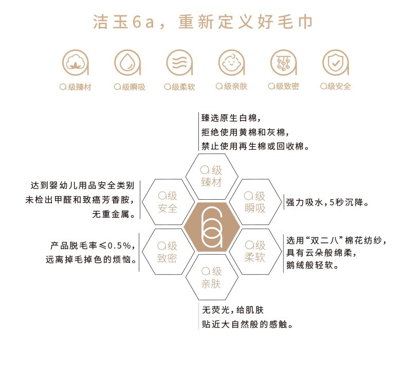 洁玉 奥利维亚毛巾34*74cm一条装