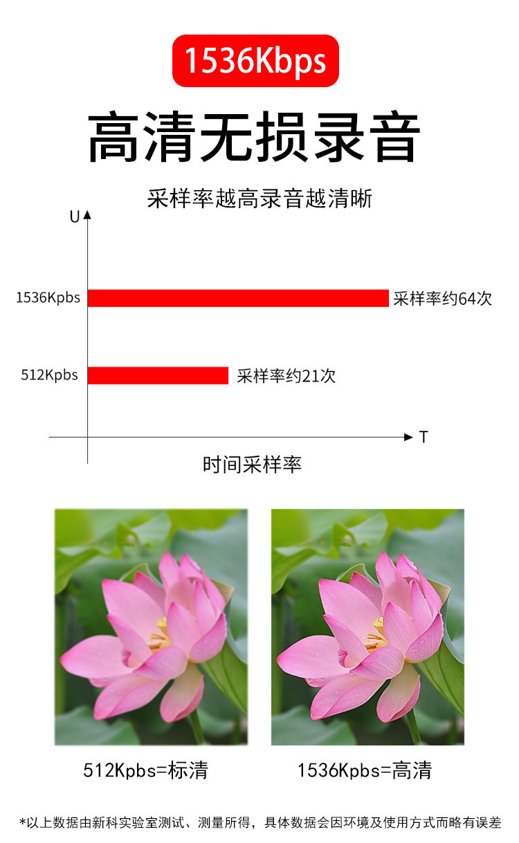 新科 (Shinco) 录音笔V-91 32G专业高清降噪 录音器 会议采访多功能录音设备 U盘