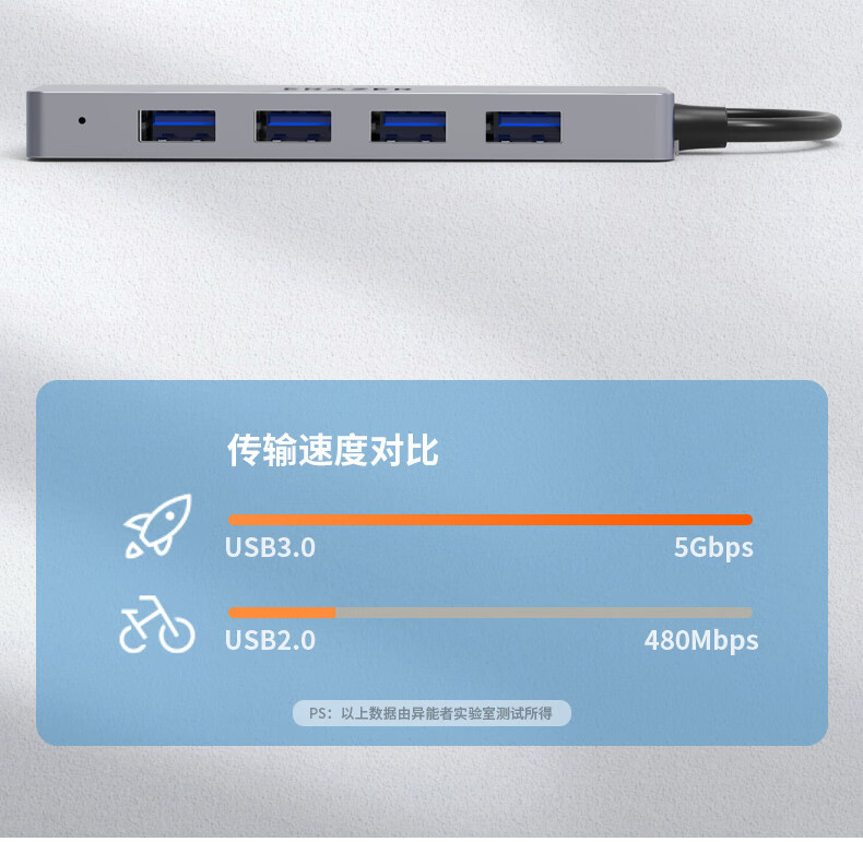 异能者 USB3.0/分线器扩展坞4口集线器HUB拓展坞