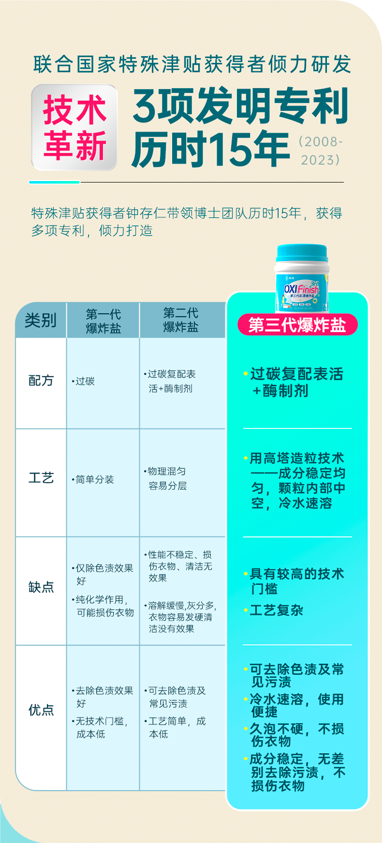 净狮  第三代彩漂爆炸盐