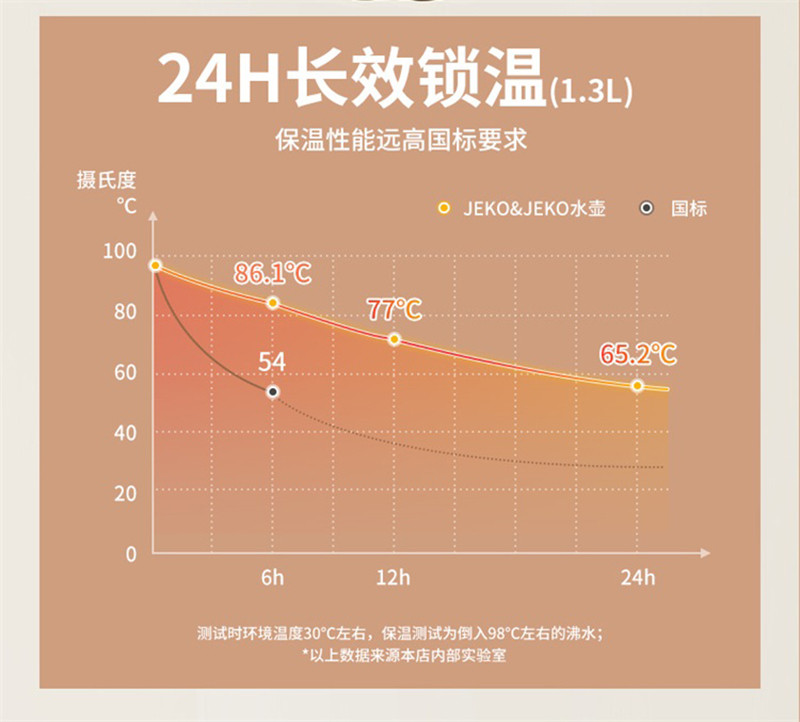 JEKO&amp;JEKO 佩立肯数显保温壶