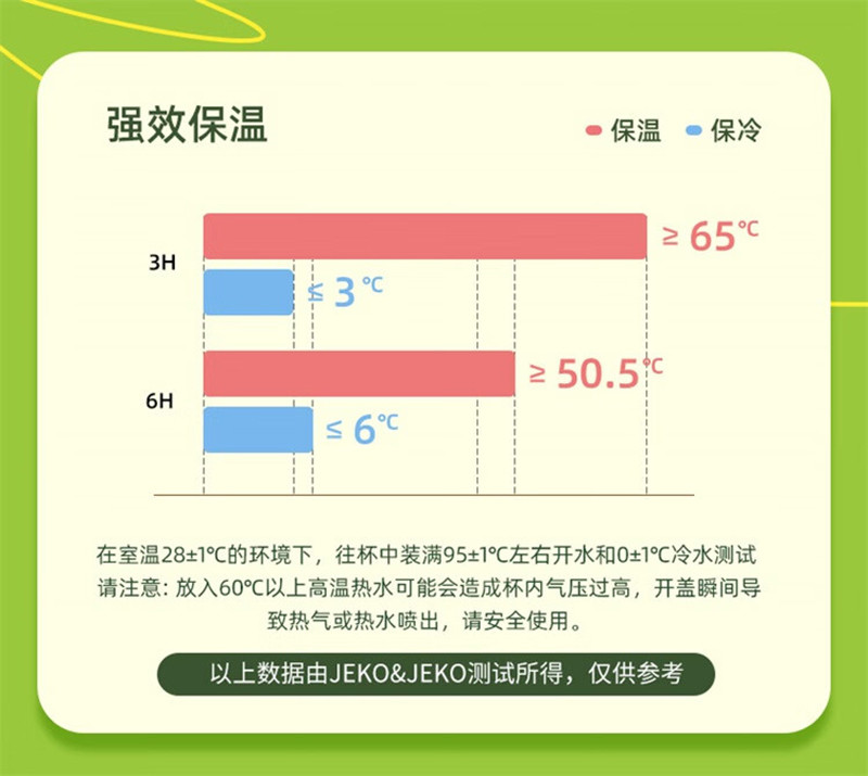 JEKO&amp;JEKO 316不锈钢随享温显咖啡杯便携随行杯480mL