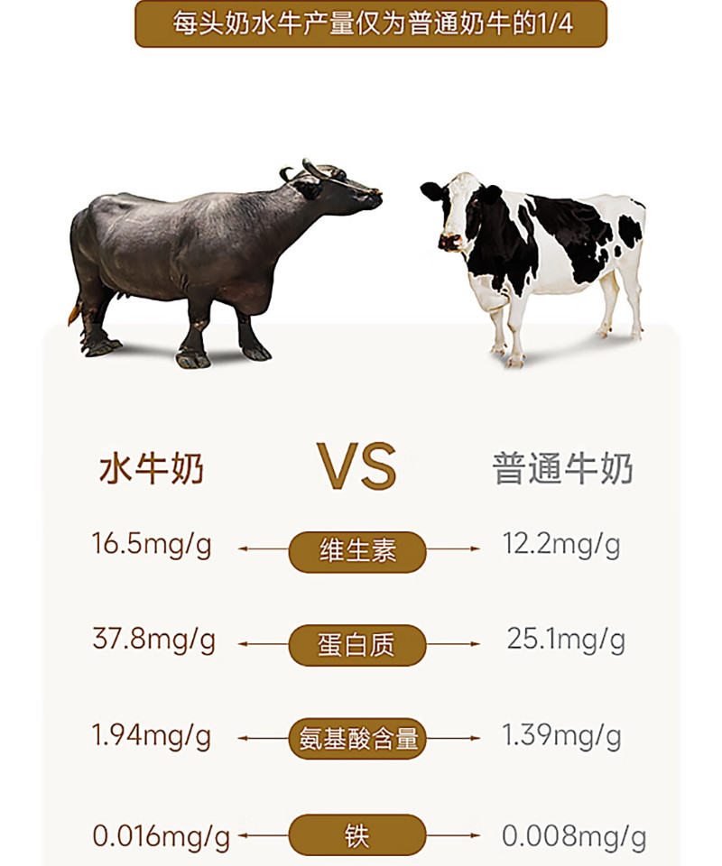 良西农场  水牛纯牛奶健康营养 200ML*10盒