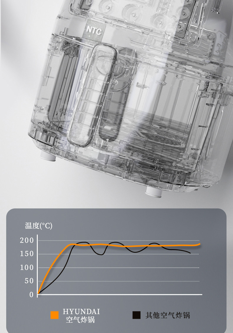 HYUNDAI 【邮乐官方直播间】空气炸锅 智能触控多功能电炸锅家用薯条机
