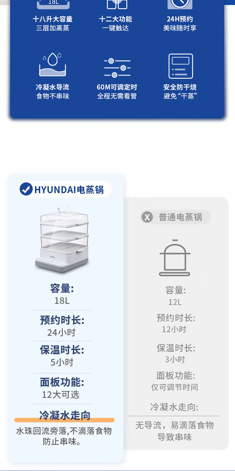 HYUNDAI 【邮乐官方直播间】电蒸锅 18L多功能可视三层蒸笼速热家用款