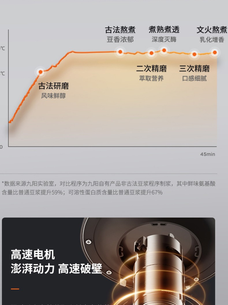 九阳/Joyoung 豆浆机破壁免滤家用豆浆机多功能预约豆浆机【3-5人适用】DJ10P-D980