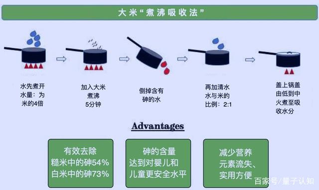 青雀高飞 铜鼓华联青龙当季新米长粒香大米正宗农品