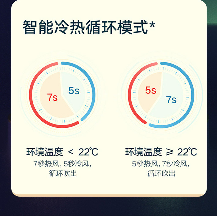 上亨 上亨 电吹风机家用宿舍寝室学生大风力大功率速干低噪负离子不伤发吹风筒SHZH-LC16W043