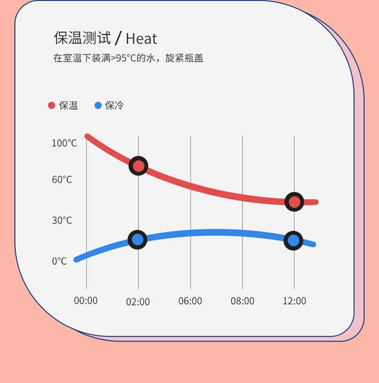 上亨 渐变保温杯男女士学生弹跳杯网红水杯304不锈钢户外泡茶水杯400MLSHZH-CFB002