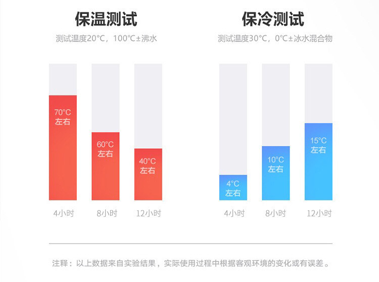 上亨 保温杯高颜值男女款成年人学生大容量户外便捷带盖喝水杯子304不锈钢豌豆杯SHZH-CFB004