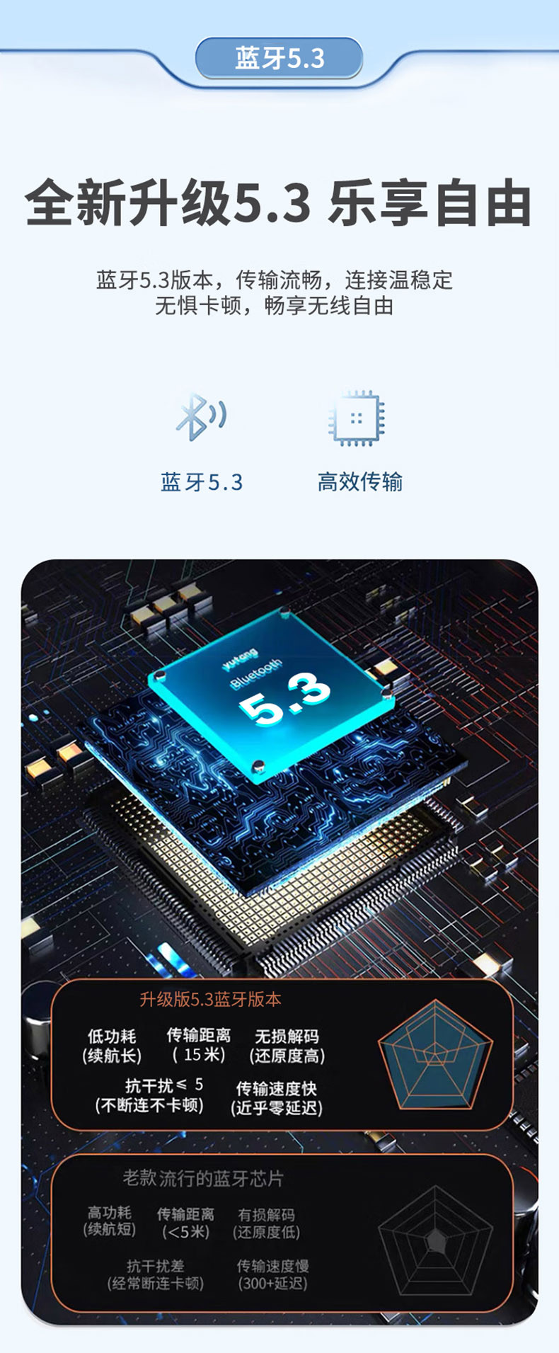 沃品（WOPOW）蓝牙耳机无线HIFI音质发烧级防水续航时间长半入耳音乐运动耳机TWS09白色