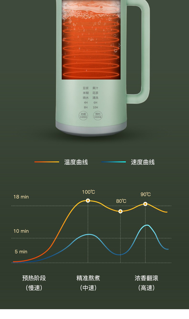 创维/SKYWORTH 豆浆机多功能一键保温预约定时350ml豆浆机 P304I