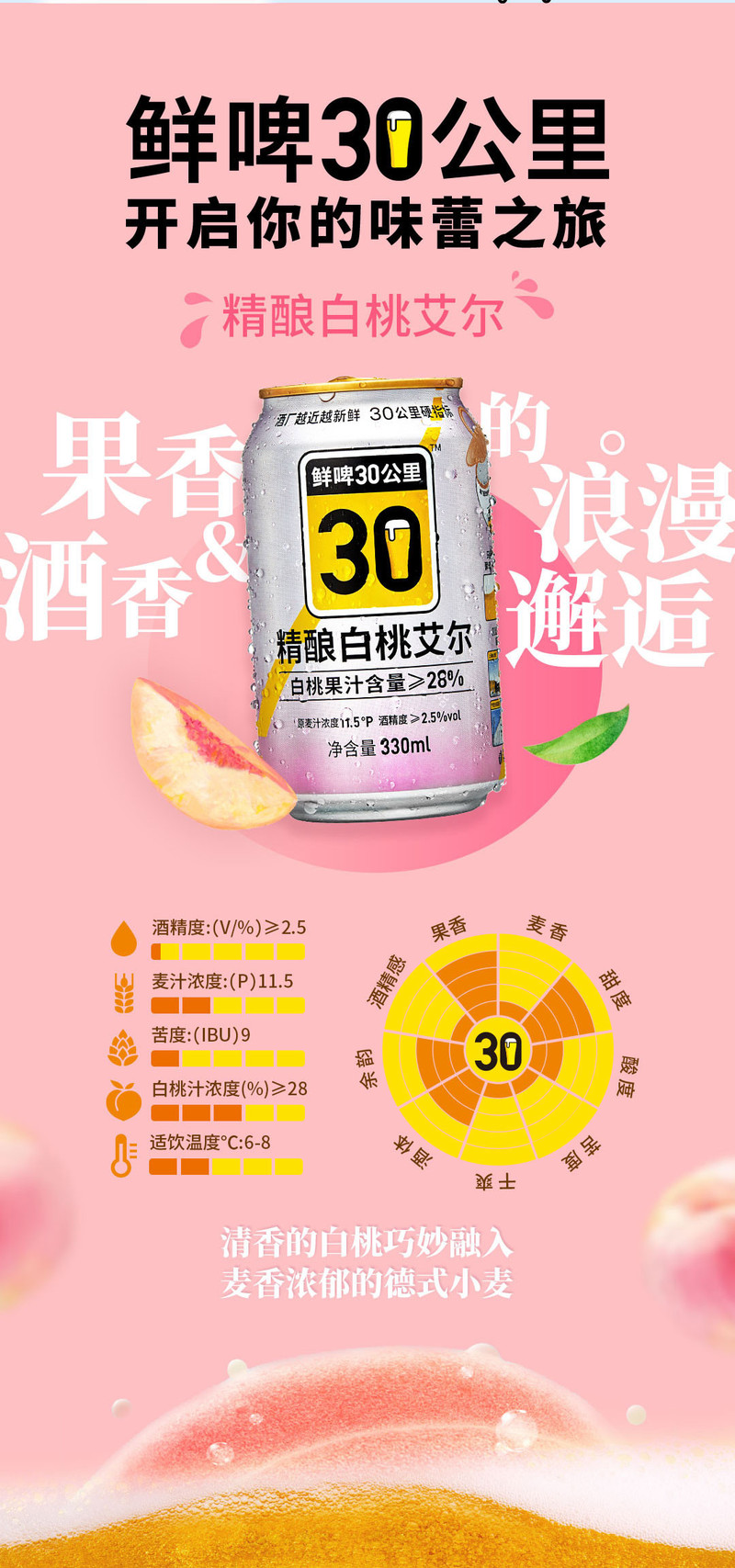 鲜啤30公里  白桃艾尔330ML12罐装（女神专属啤酒） 原厂顺丰冷藏配送