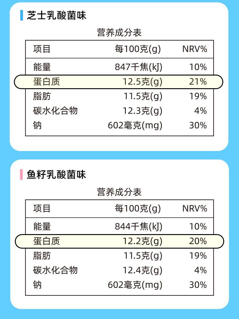  海狸先生 爆浆鳕鱼肠（芝士乳酸菌味+鱼籽乳酸菌味）150g*2