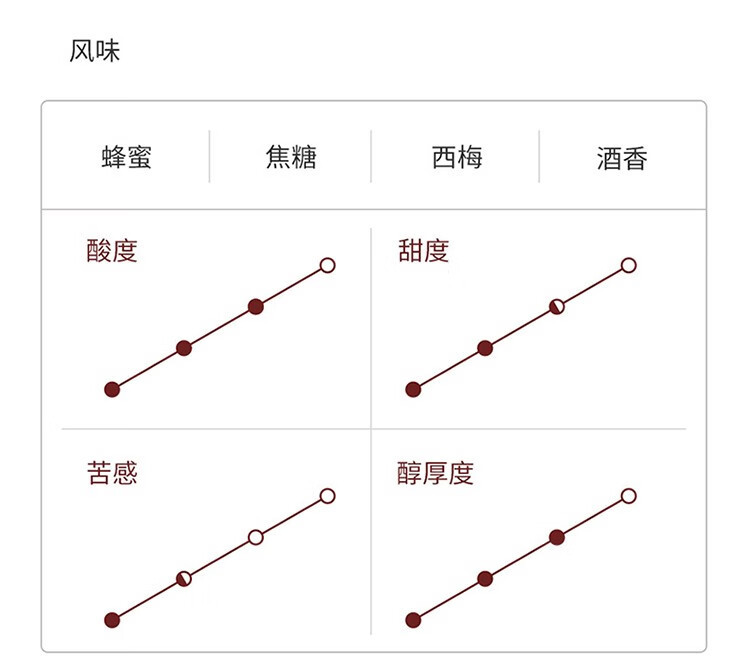  瑞幸咖啡 精品挂耳咖啡 10g*7袋 甜蜜日晒樱花季 0蔗糖 轻度烘焙