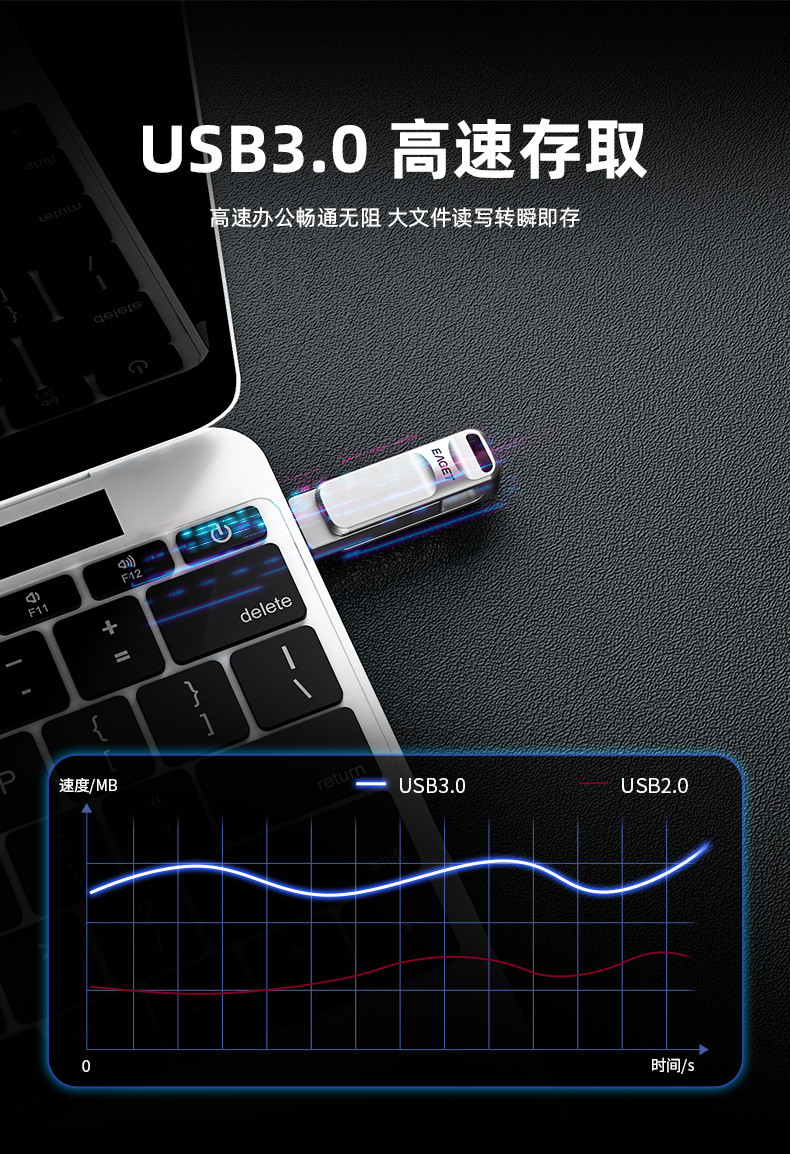 忆捷（EAGET） CF20 USB3.0双接口旋转U盘32G 手机电脑多用