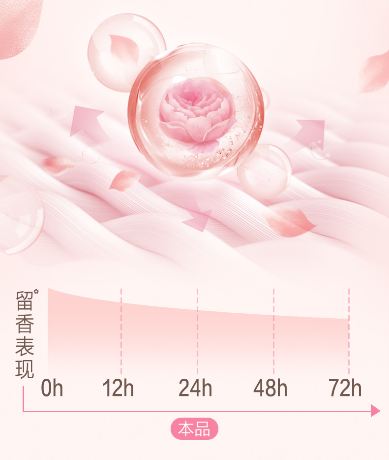 立白大师香氛洗衣粉2.6kg袋装大袋家用去渍洁净护色护衣不伤手无磷洗衣粉