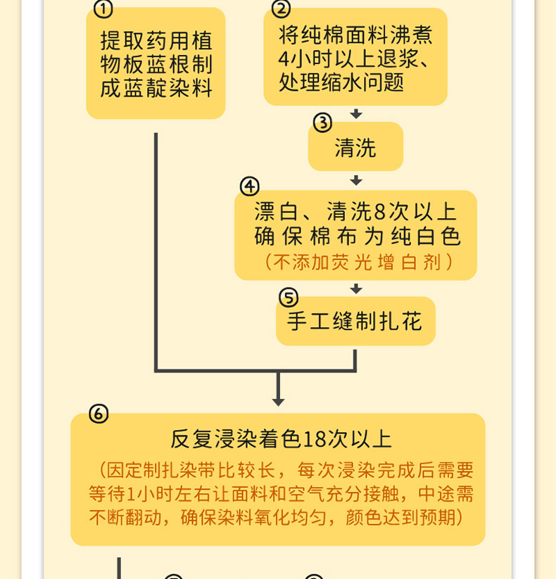 采云行者 枣泥核桃糕（手工草木扎染）