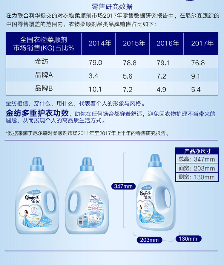 金纺/COMFORT 金纺衣物柔顺剂护理剂 香香软软防静电 清新柔顺 2KG+300G