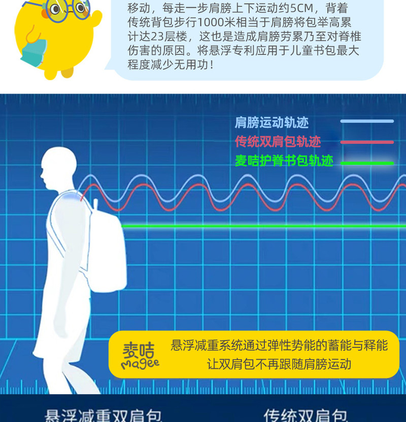 麦咭/magee 麦咭/magee 护脊减负书包学生包1-3-6年级书包