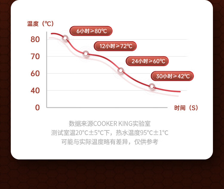 炊大皇/COOKER KING 2.2L大容量304不锈钢保温壶 家用热水壶钢本色WG40619-1