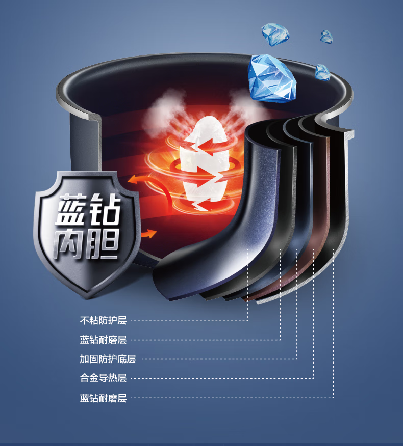 苏泊尔/SUPOR 智能电饭煲SF40FC71