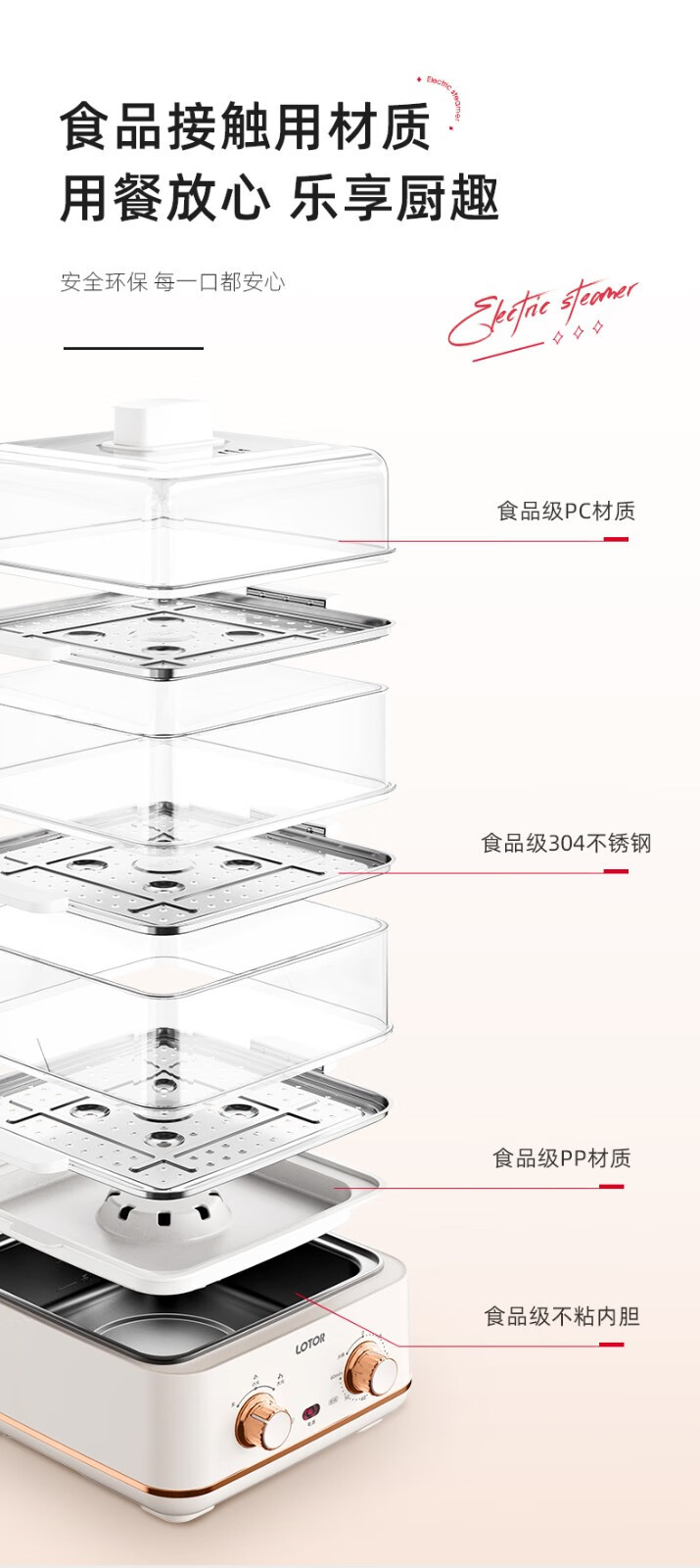 小浣熊 电蒸锅预约款家用大容量电蒸笼DZHG-1多功能早餐