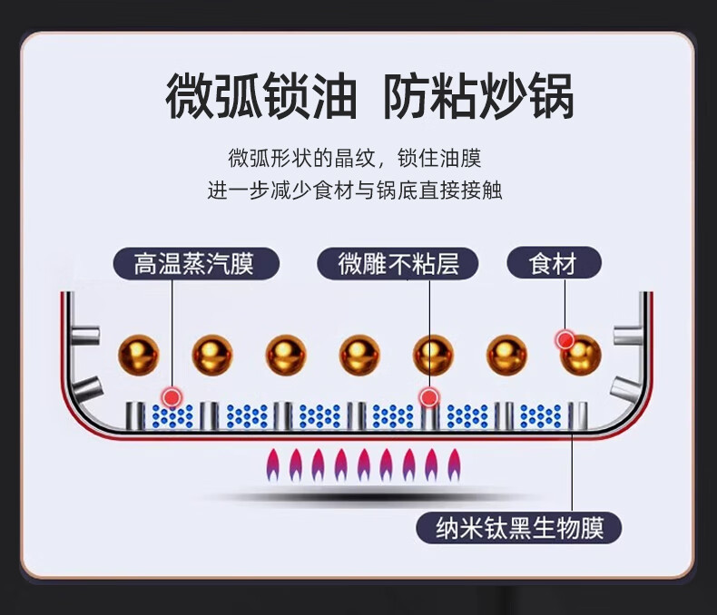 康巴赫 升级不粘锅炒锅304不锈钢平底煎炒锅燃气电磁炉通用蜂窝炒菜锅