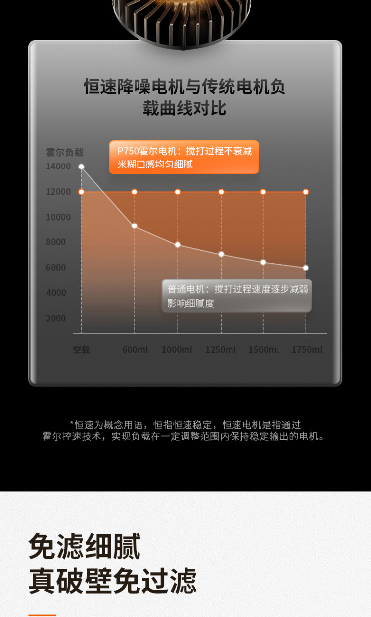 九阳/Joyoung多功能10分快浆破壁机L18-P750