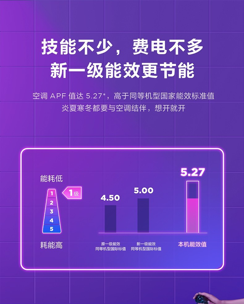 华凌 华凌空调大1匹/1.5匹挂 机新一级新能效变频冷暖自清洁 手机智能防直吹卧室壁挂式空调