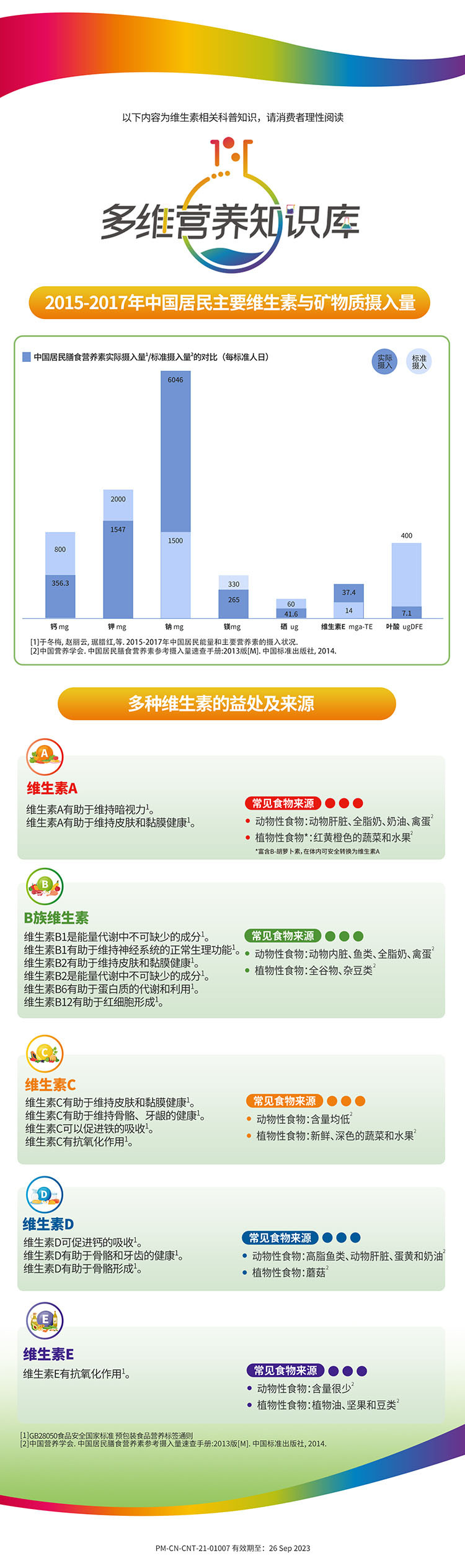 善存小佳维小孩儿童复合学生维生素b族vc咀嚼维生素c维生素e40片*2瓶