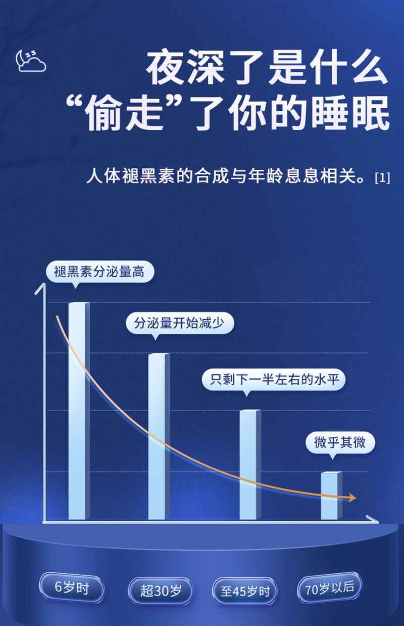 康恩贝褪黑素维生素b6片成人退黑素改善睡眠