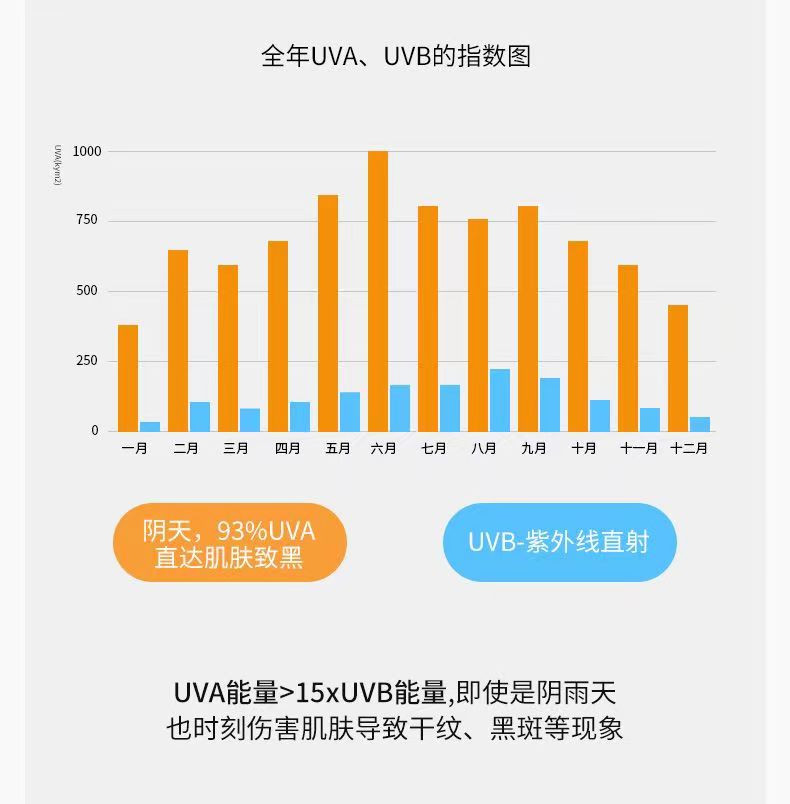 泊泉雅 防晒霜防晒喷雾保湿户外专用多规格防紫外线不油腻