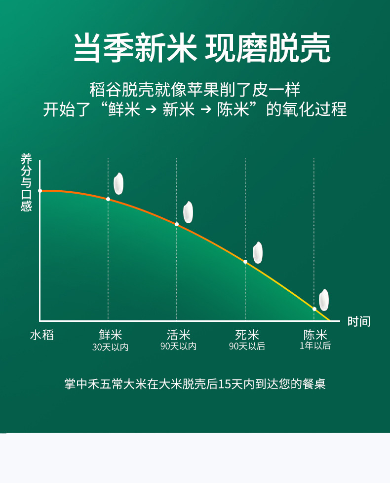 掌中禾 五常大米5斤非真空正宗黑龙江大米稻花香2号2.5kg