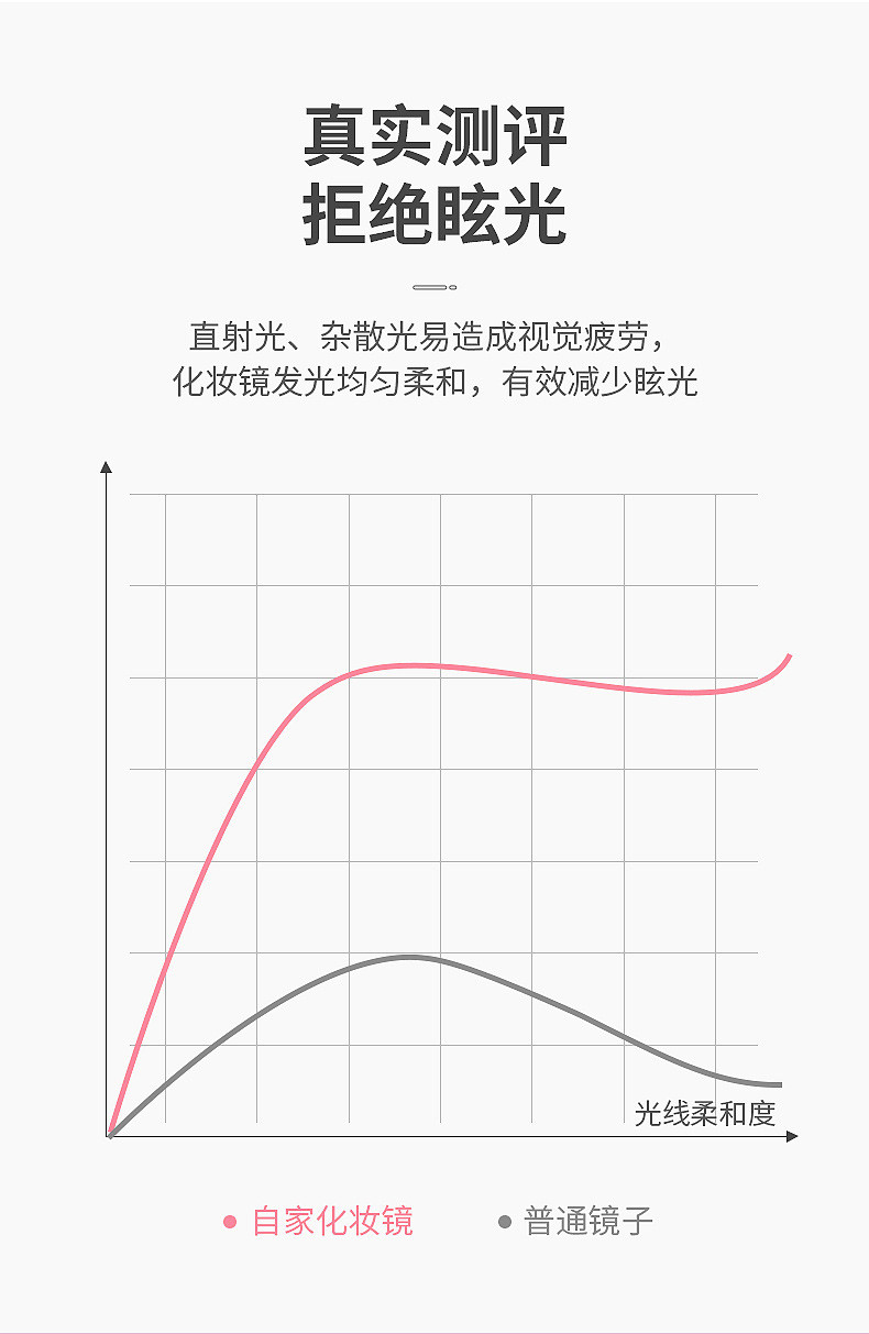 黑桃A 网红多功能可调光化妆镜led收纳触控桌面补妆便携充电台灯镜子